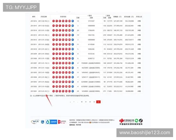 彩宝网最新开奖结果查询与历史数据分析